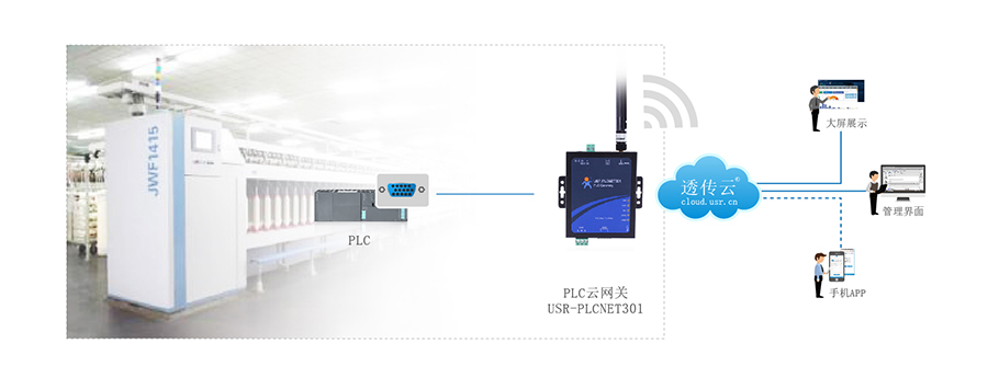 PLC云網關 開啟工控行業云端制造新紀元