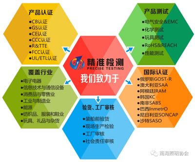 PTC認證 通信設備產品安全檢測的精準高效之選